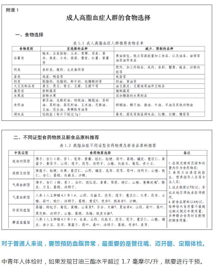 血脂一高全身都危险！出现这6种症状要当心！8种吃法帮你稳住→