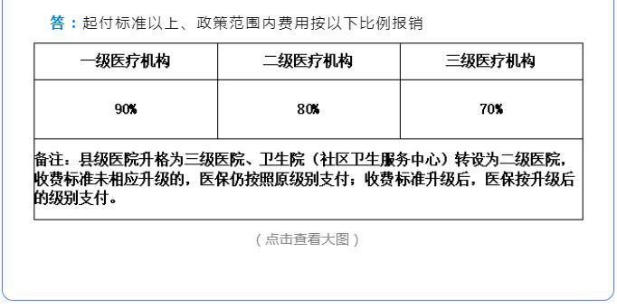 12393医保咨询热点关注