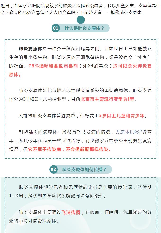 上热搜的“支原体肺炎”，究竟是啥？