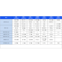 【医讯】3月30日-4月5日丰县人民医院门诊一览表