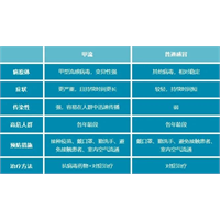 流感进入高发，如何科学应对？“流感神药”如何科学使用