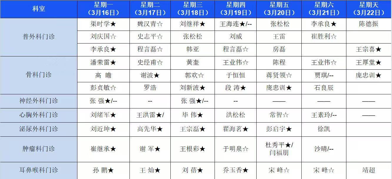 门诊专家出诊信息