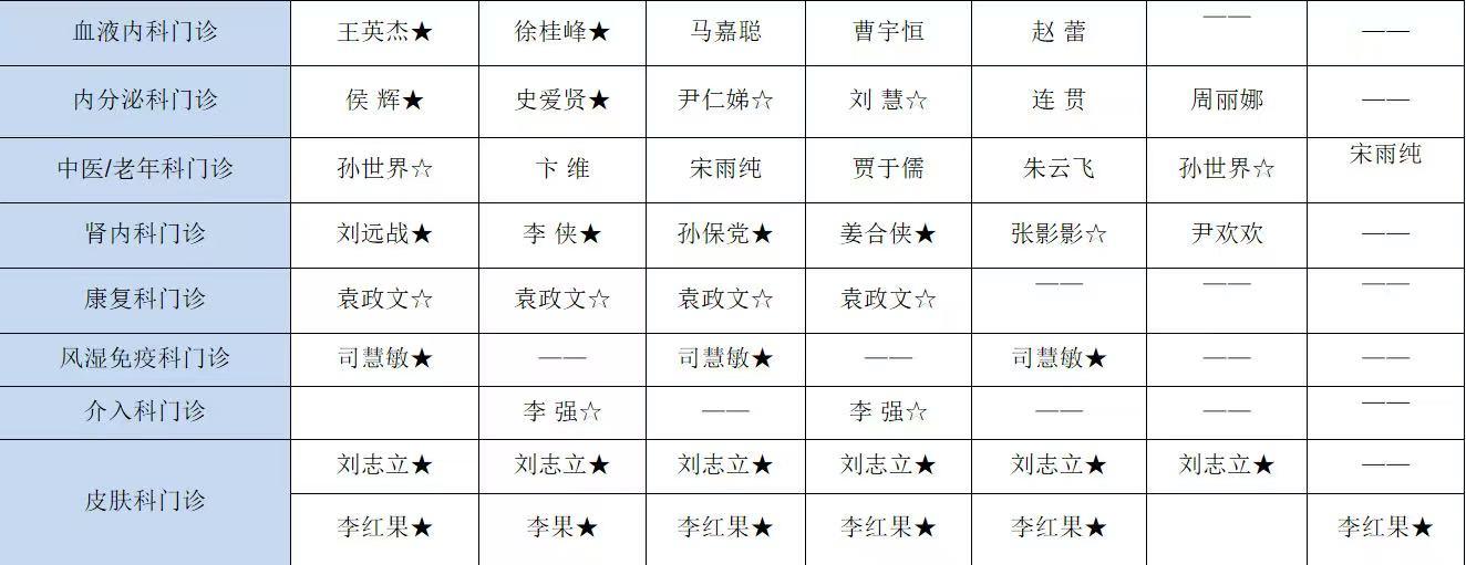 门诊专家出诊信息