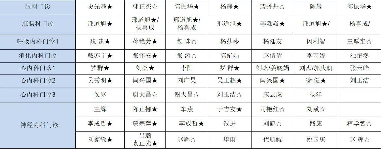 门诊专家出诊信息