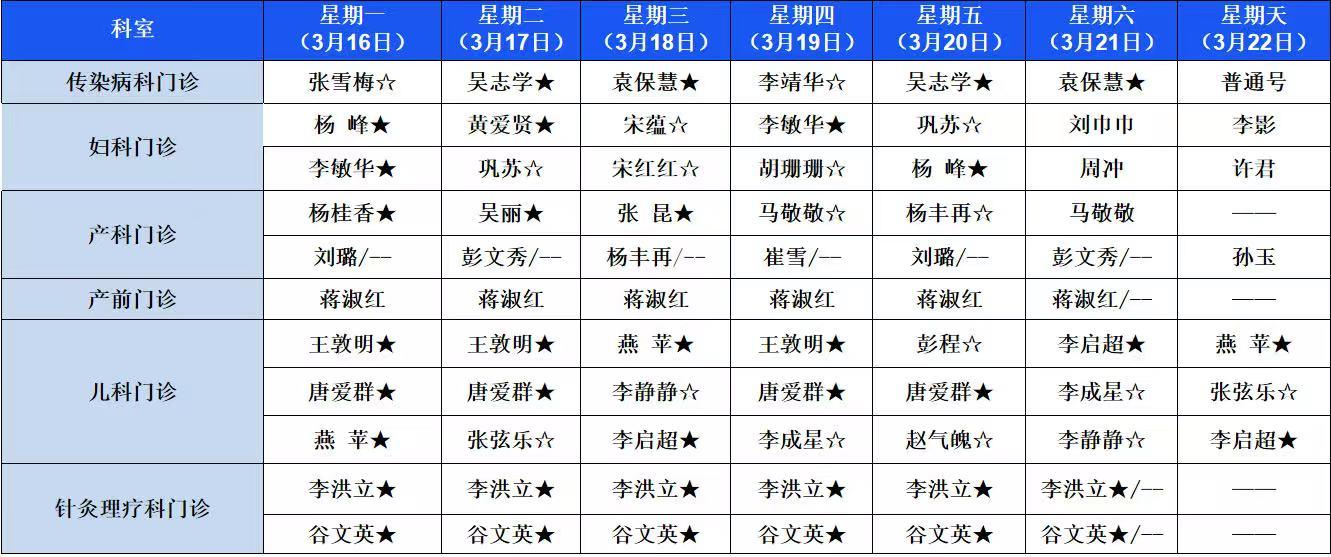 门诊专家出诊信息