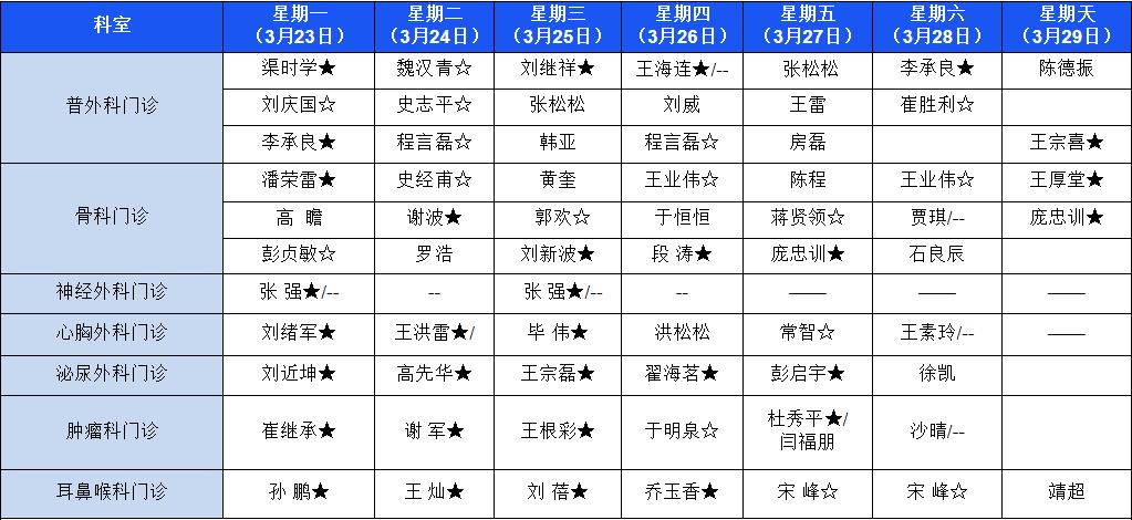 门诊专家出诊信息