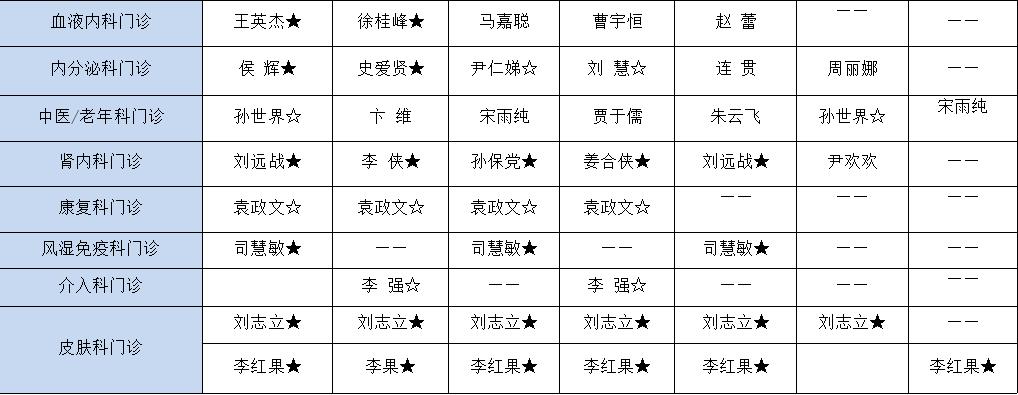 门诊专家出诊信息