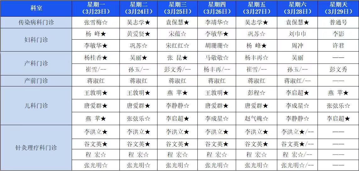 门诊专家出诊信息