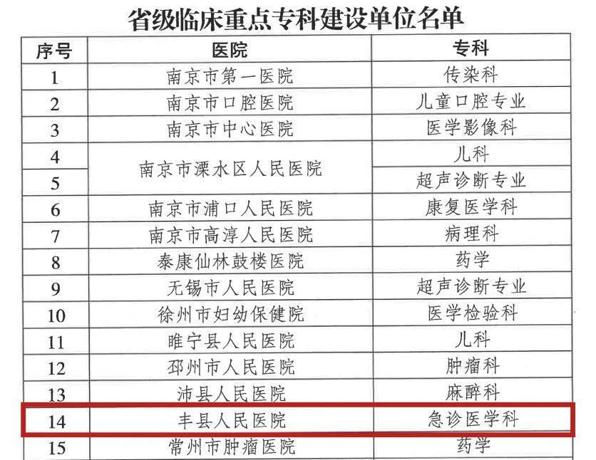 捷报！我院省级临床重点专科建设实现历史性突破
