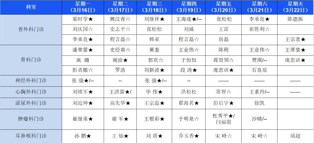 【医讯】3月16日-3月22日丰县人民医院门诊出诊安排一览表