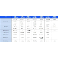 【医讯】3月16日-3月22日丰县人民医院门诊出诊安排一览表