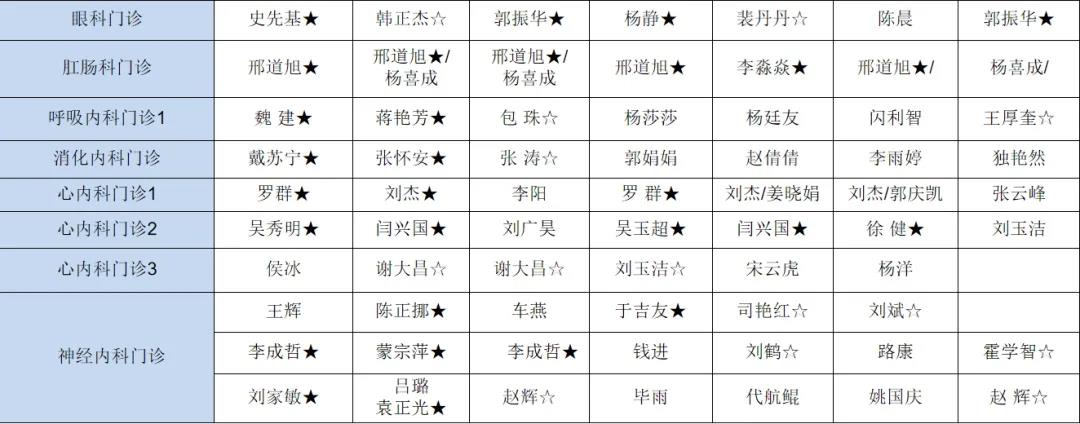 【医讯】3月16日-3月22日丰县人民医院门诊出诊安排一览表