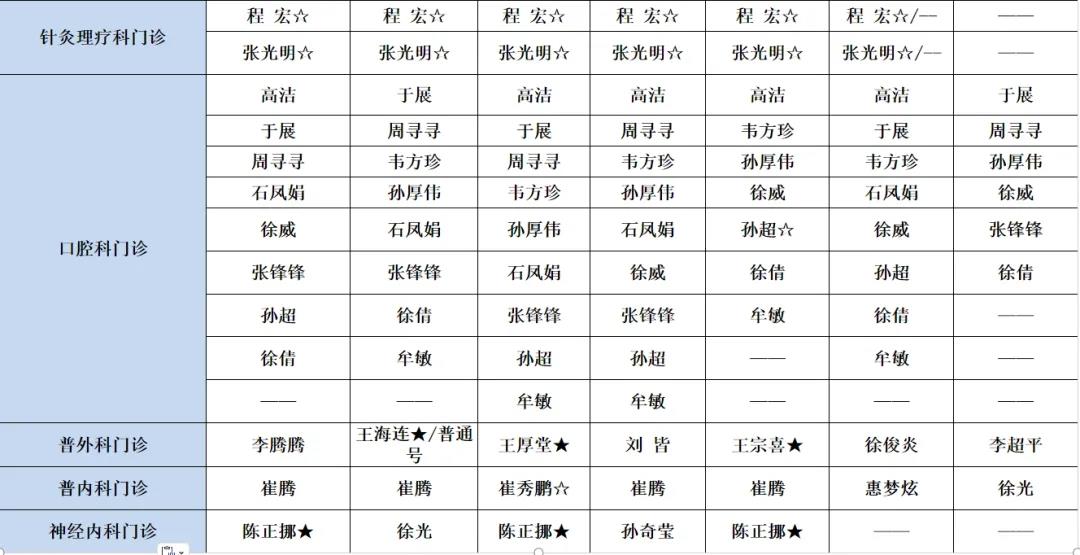 【医讯】3月16日-3月22日丰县人民医院门诊出诊安排一览表