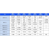【医讯】3月23日-3月29日丰县人民医院门诊一览表