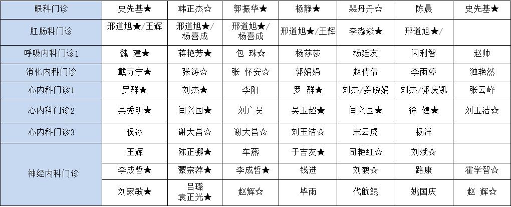【医讯】3月23日-3月29日丰县人民医院门诊一览表