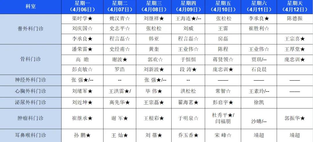 【医讯】4月6日-4月12日丰县人民医院门诊一览表
