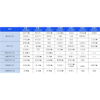 【医讯】4月6日-4月12日丰县人民医院门诊一览表