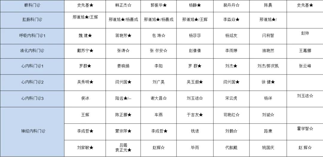 【医讯】4月6日-4月12日丰县人民医院门诊一览表