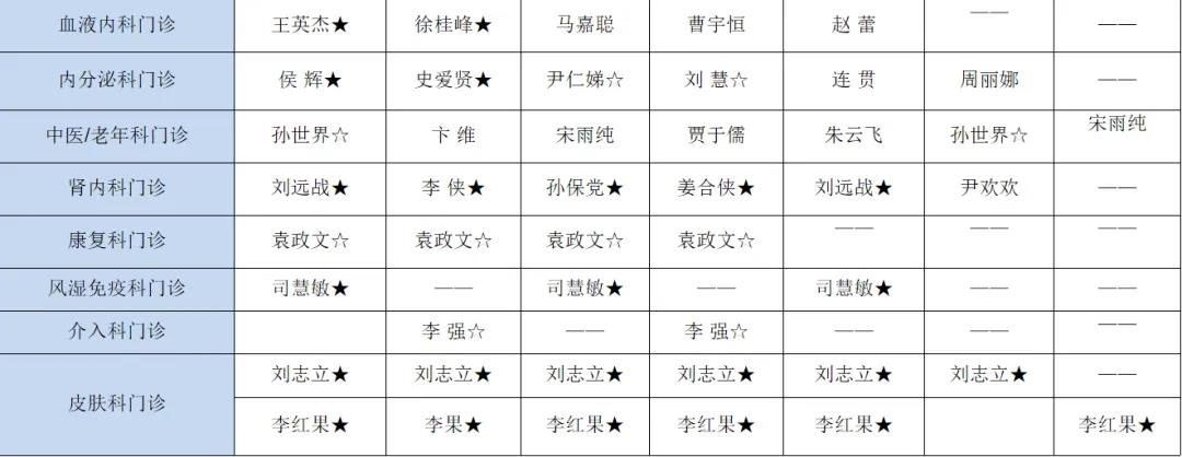 【医讯】4月6日-4月12日丰县人民医院门诊一览表