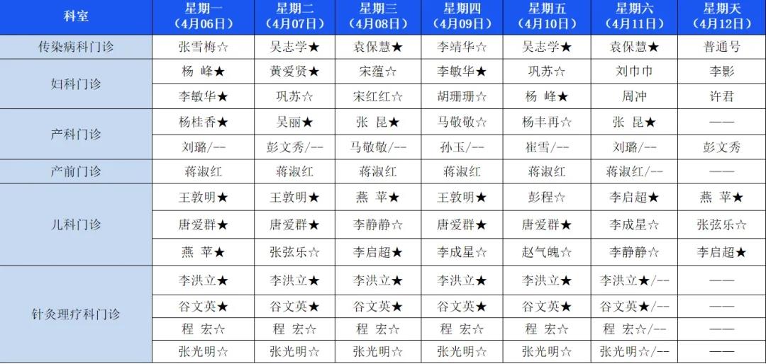 【医讯】4月6日-4月12日丰县人民医院门诊一览表