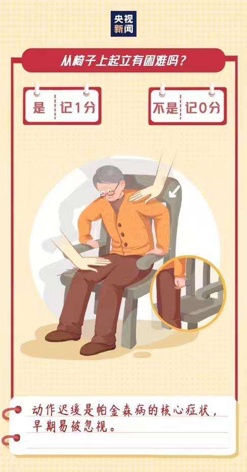 世界帕金森日丨认识“颤抖”，科学抗“帕”