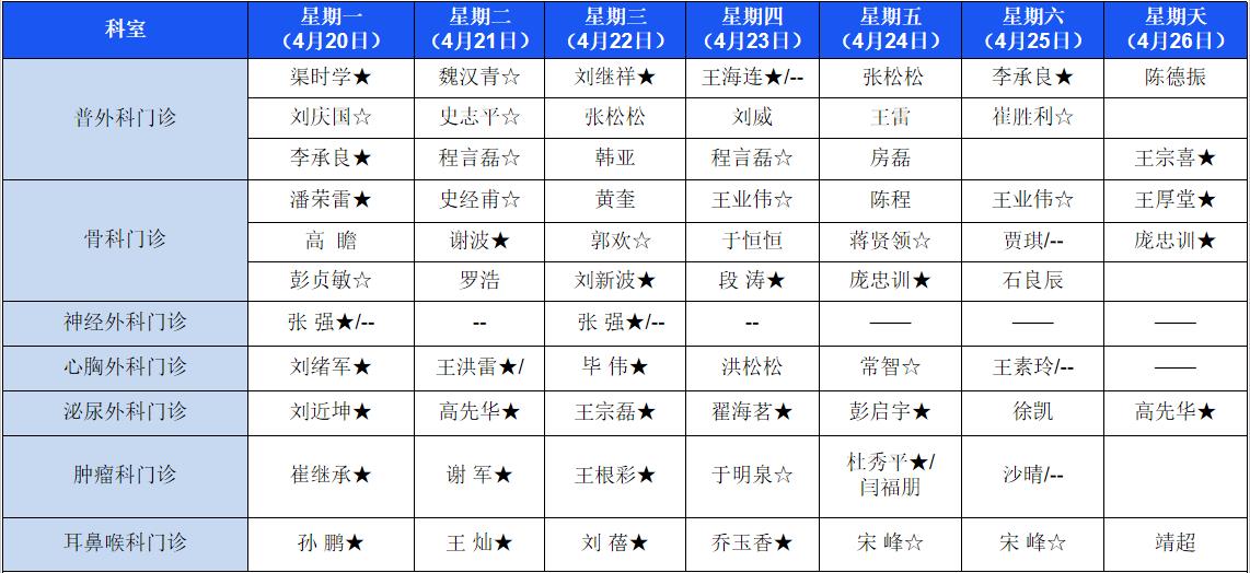 【医讯】4月20日-4月26日丰县人民医院门诊一览表