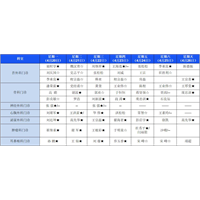 【医讯】4月20日-4月26日丰县人民医院门诊一览表