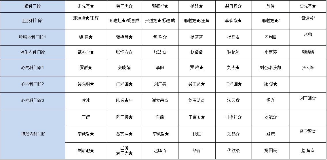 【医讯】4月20日-4月26日丰县人民医院门诊一览表