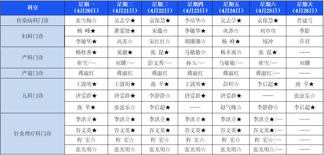 【医讯】4月20日-4月26日丰县人民医院门诊一览表