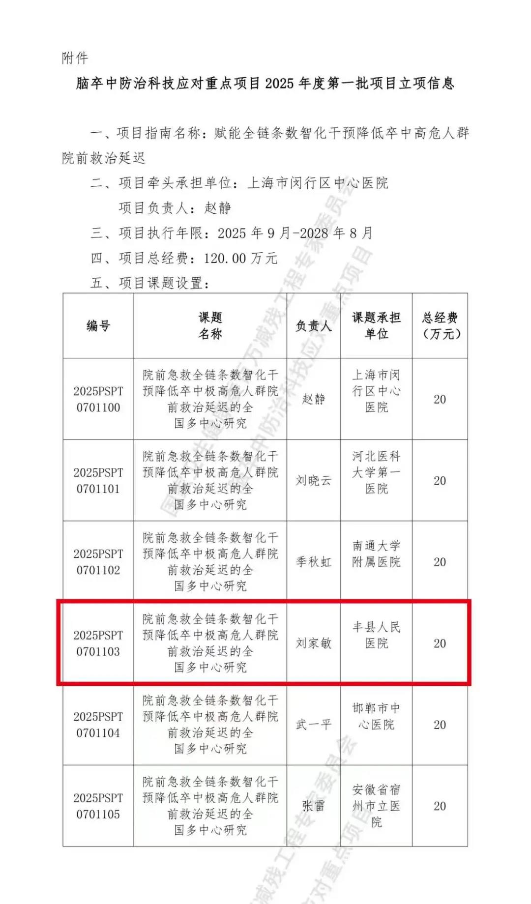 喜报频传硕果丰！我院卒中中心亮出硬核答卷