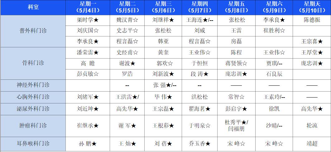 【医讯】5月4日-5月10日丰县人民医院门诊一览表