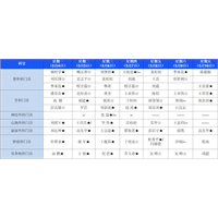 【医讯】5月4日-5月10日丰县人民医院门诊一览表
