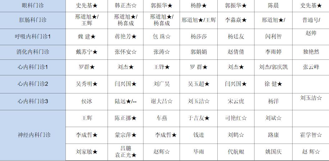 【医讯】5月4日-5月10日丰县人民医院门诊一览表
