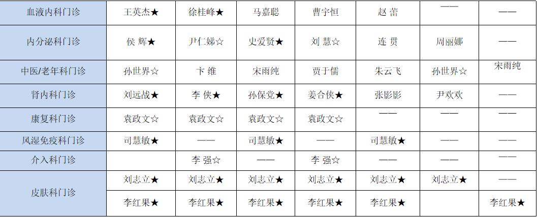 【医讯】5月4日-5月10日丰县人民医院门诊一览表