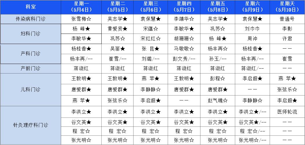 【医讯】5月4日-5月10日丰县人民医院门诊一览表