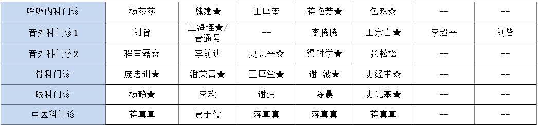 【医讯】5月4日-5月10日丰县人民医院门诊一览表