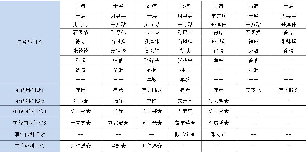 【医讯】5月4日-5月10日丰县人民医院门诊一览表