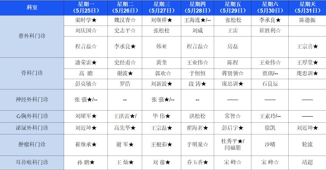 【医讯】5月25日-5月31日丰县人民医院门诊一览表