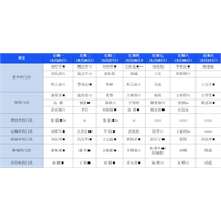 【医讯】5月25日-5月31日丰县人民医院门诊一览表