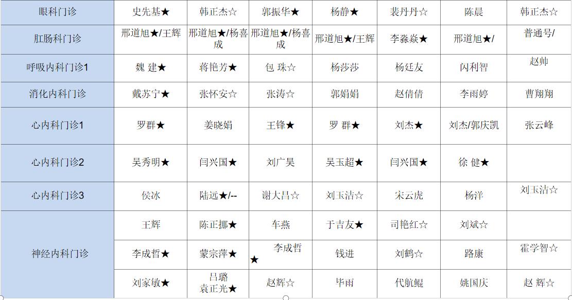 【医讯】5月25日-5月31日丰县人民医院门诊一览表