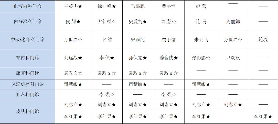 【医讯】5月25日-5月31日丰县人民医院门诊一览表
