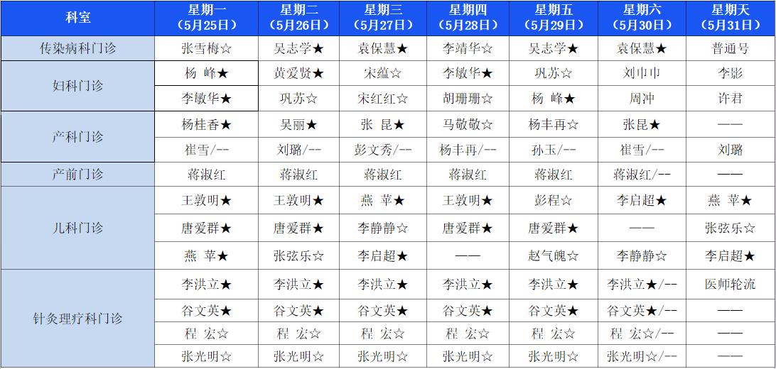 【医讯】5月25日-5月31日丰县人民医院门诊一览表