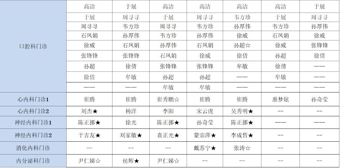 【医讯】5月25日-5月31日丰县人民医院门诊一览表