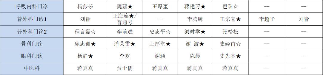 【医讯】5月25日-5月31日丰县人民医院门诊一览表