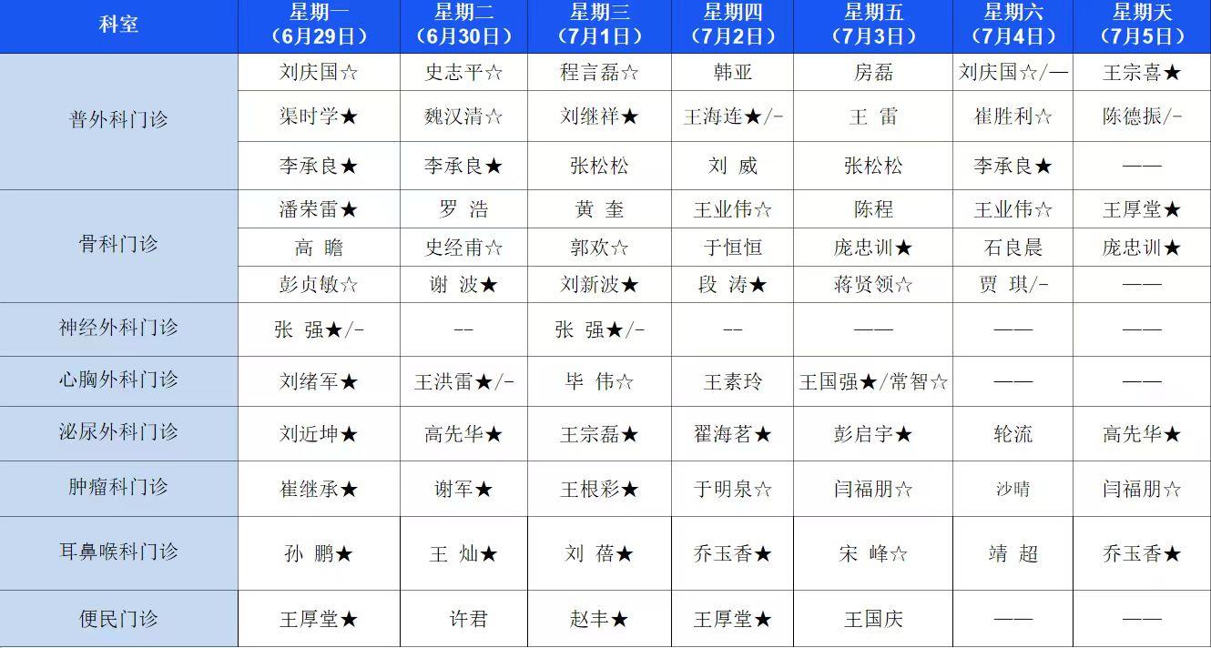 【医讯】6月29日-7月5日丰县人民医院门诊一览表