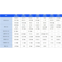 【医讯】6月29日-7月5日丰县人民医院门诊一览表