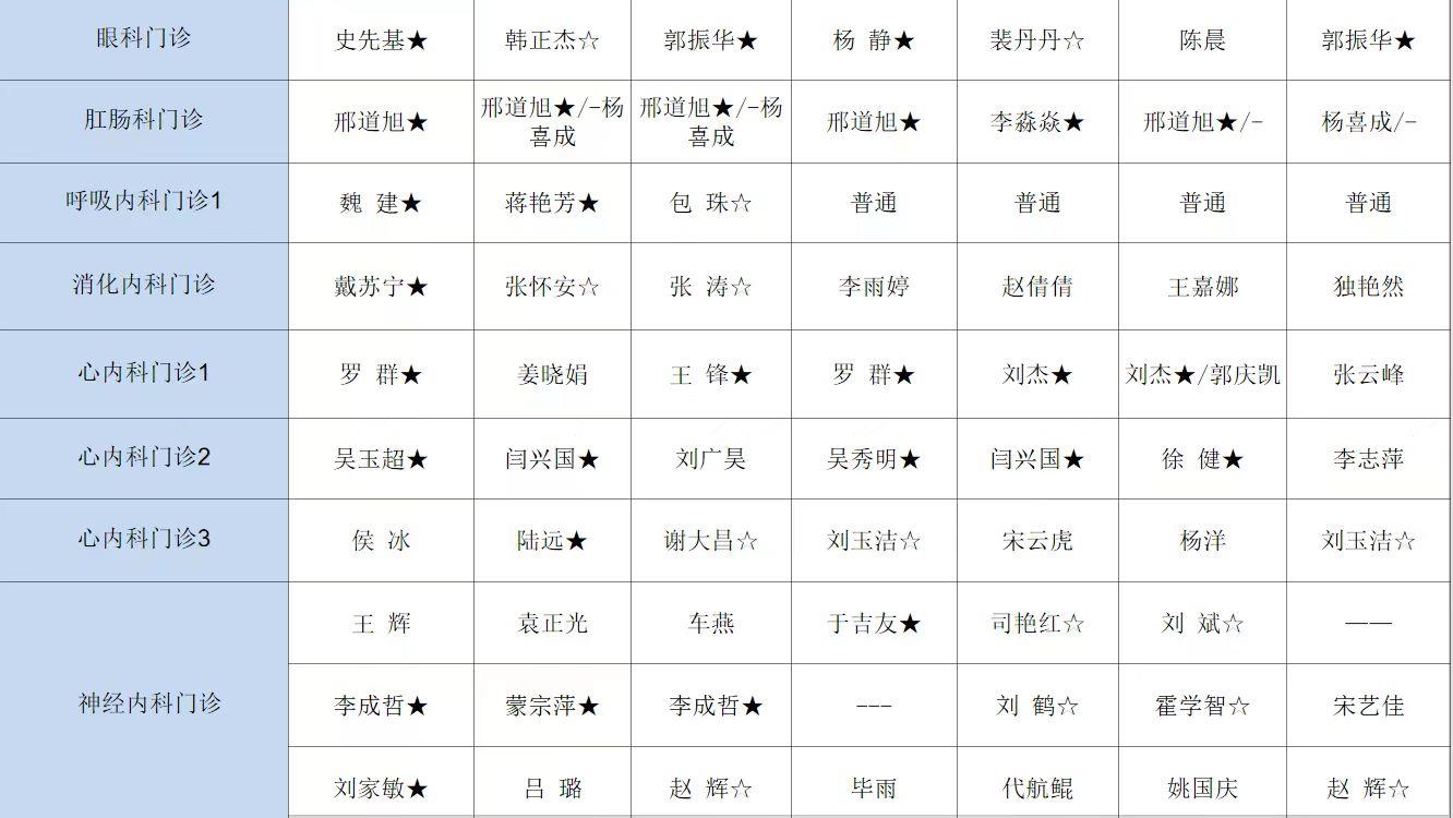 【医讯】6月29日-7月5日丰县人民医院门诊一览表