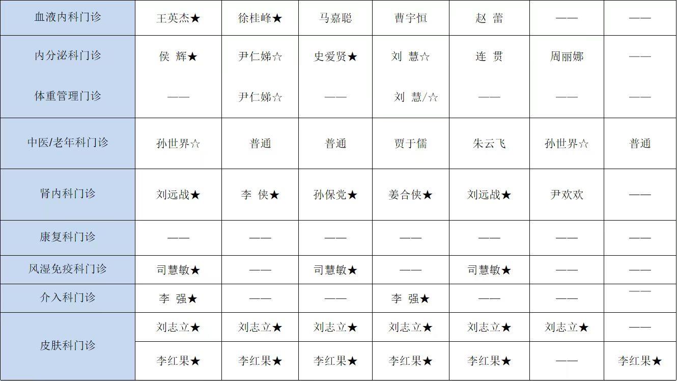 【医讯】6月29日-7月5日丰县人民医院门诊一览表