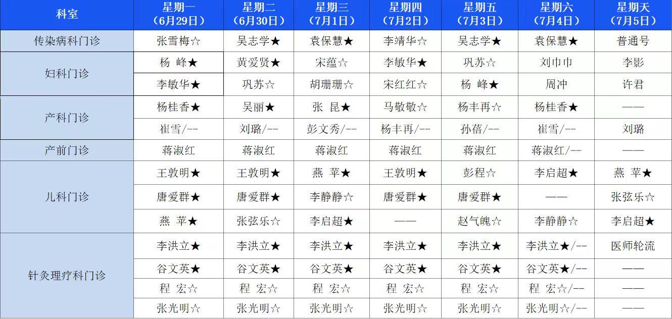【医讯】6月29日-7月5日丰县人民医院门诊一览表
