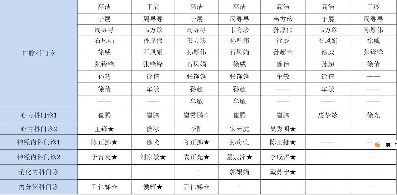 【医讯】6月29日-7月5日丰县人民医院门诊一览表
